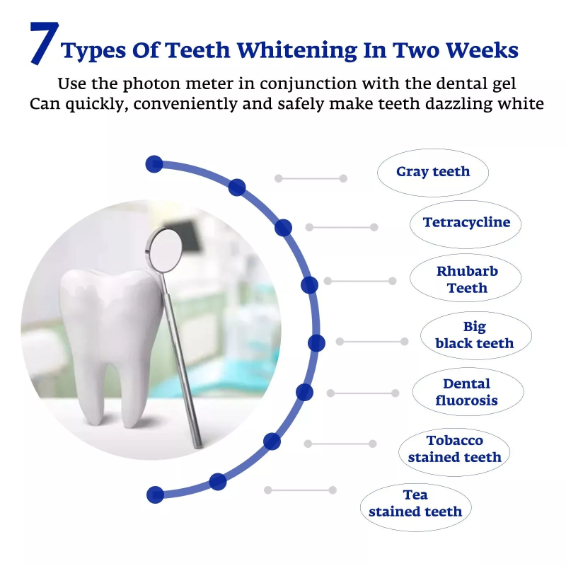Teeth Whitening Accelerator Sm - Teeth Whitening Accelerator review and price